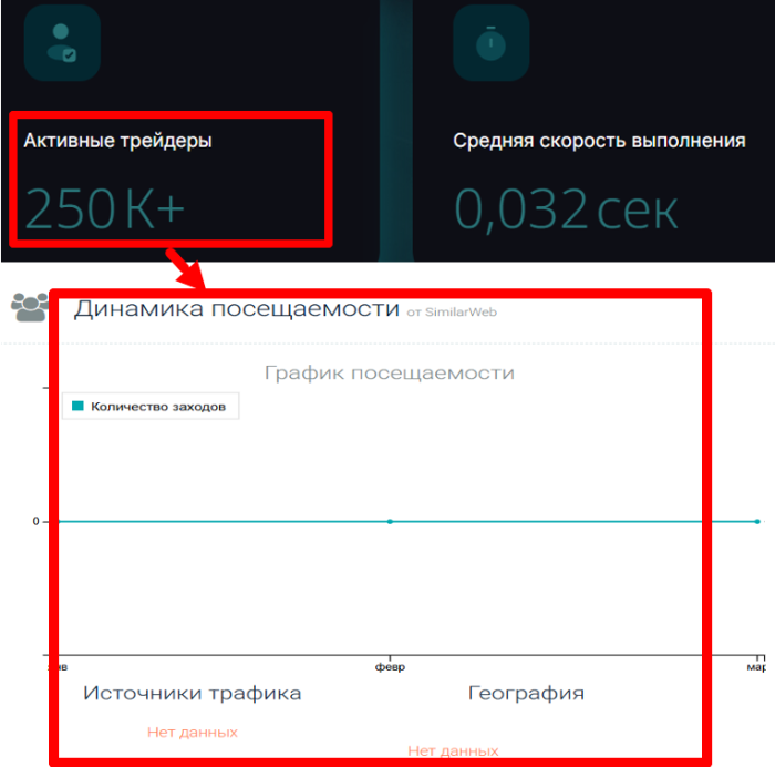 Мошеннический брокер Elkrlu (elkrlu.com) Отзывы и возврат денег! 7 Elkrlu статистика