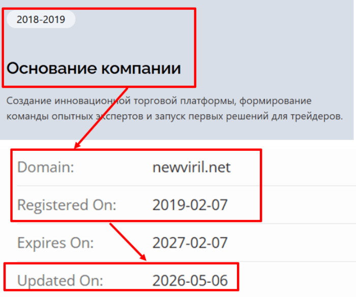 Мошеннический брокер Newviril (newviril.net) Отзывы и возврат денег! 7 Newviril возраст