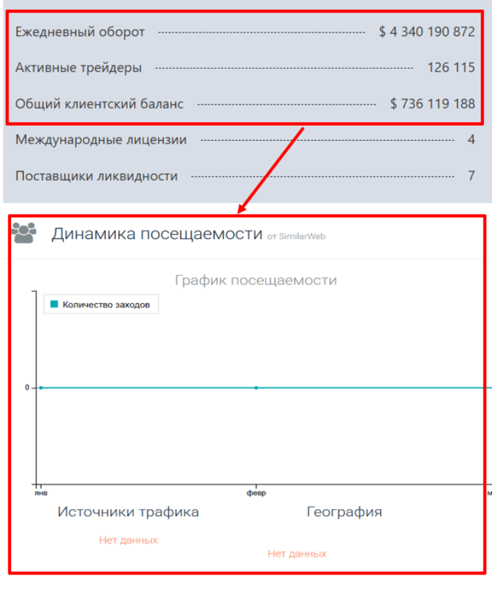Мошеннический брокер Newviril (newviril.net) Отзывы и возврат денег! 8 Newviril статистика