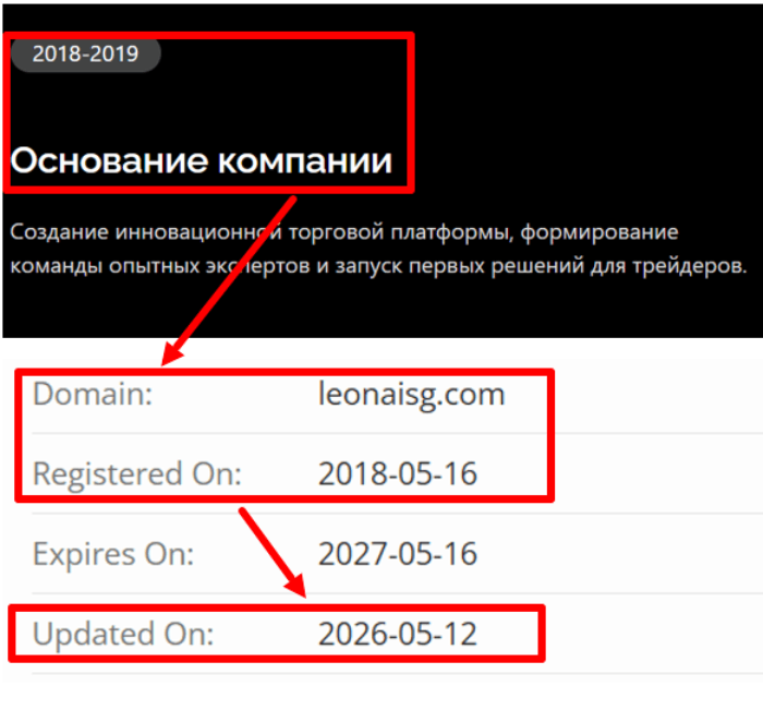 Leonaisg возраст 
