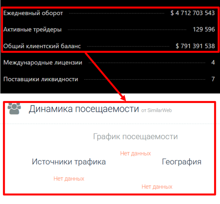 Leonaisg статистика