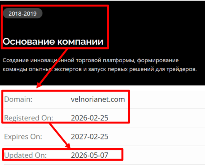Velnorianet возраст 