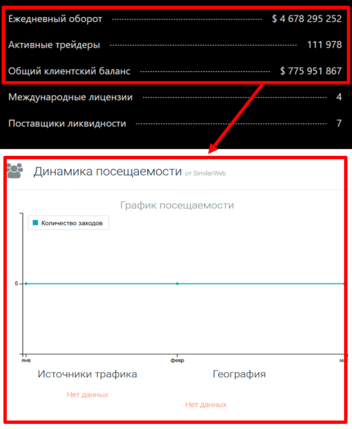 Velnorianet статистика