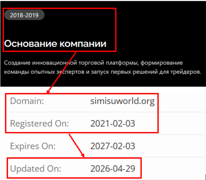 Мошеннический брокер Simisuworld (simisuworld.org) Отзывы и возврат денег! 7 Simisuworld возраст