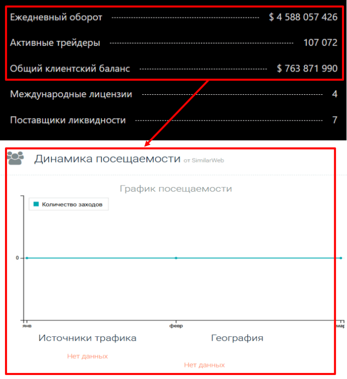 Мошеннический брокер Simisuworld (simisuworld.org) Отзывы и возврат денег! 8 Simisuworld статистика