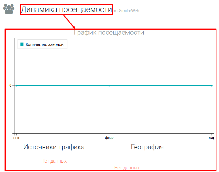 Kapitallite статистика