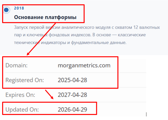 Morgan Metrics возраст 
