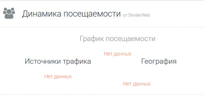 Morgan Metrics статистика