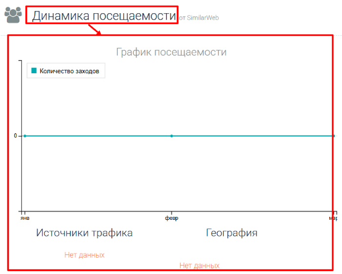 Quantara Capital статистика