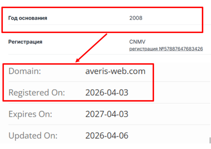 Мошеннический брокер Averis Web (averis-web.com) Отзывы и возврат денег! 6 Averis Web возраст
