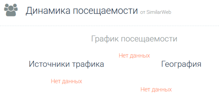 Мошеннический брокер Averis Web (averis-web.com) Отзывы и возврат денег! 7 Averis Web статистика