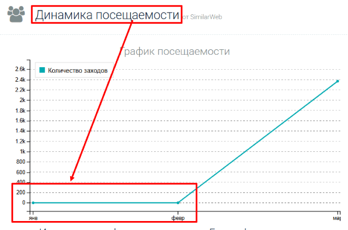 Мошеннический брокер Dexly (dexly.pro) Отзывы и возврат денег! 7 Dexly статистика
