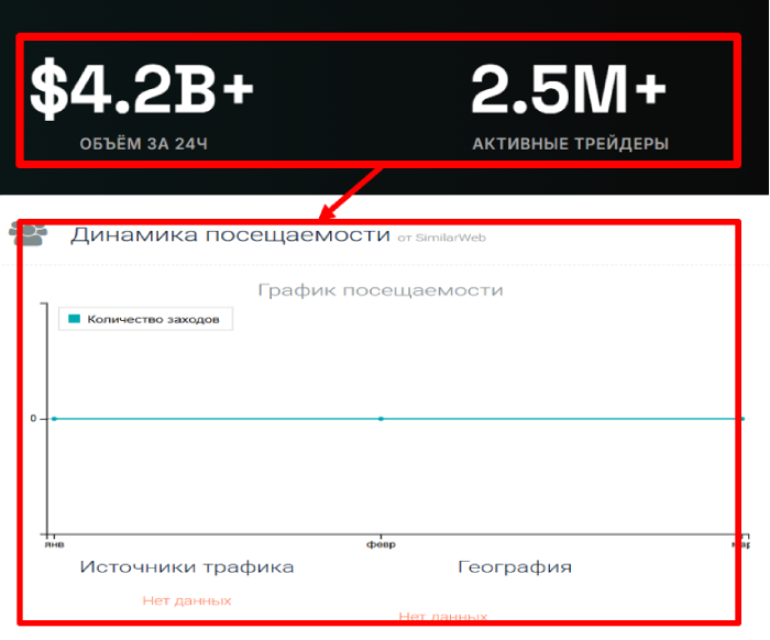 Мошеннический брокер NovaX (getnovax.ltd) Отзывы и возврат денег! 7 NovaX статистика