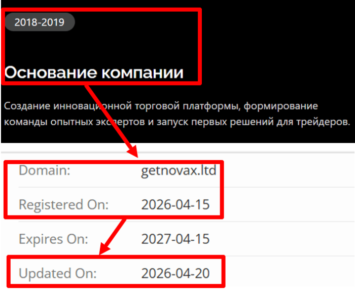 Мошеннический брокер Mikainmo (mikainmo.com) Отзывы и возврат денег! 7 Mikainmo возраст