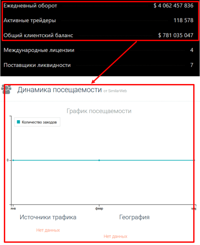 Мошеннический брокер Mikainmo (mikainmo.com) Отзывы и возврат денег! 8 Mikainmo статистика