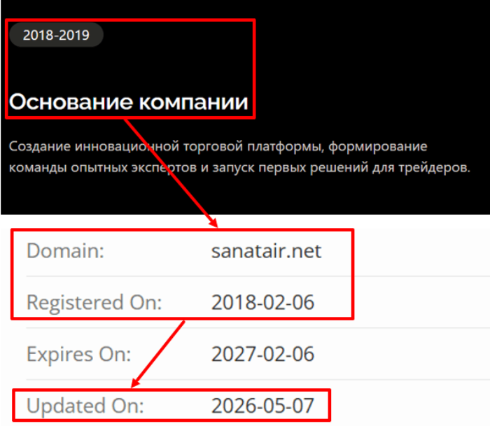 Мошеннический брокер Sanatair (sanatair.net) Отзывы и возврат денег! 7 Sanatair возраст