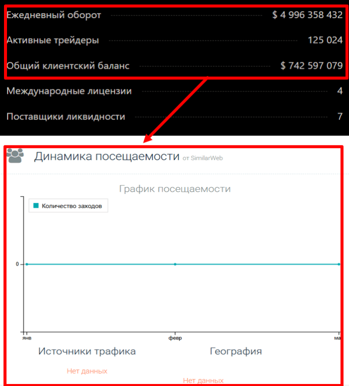 Мошеннический брокер Sanatair (sanatair.net) Отзывы и возврат денег! 8 Sanatair статистика