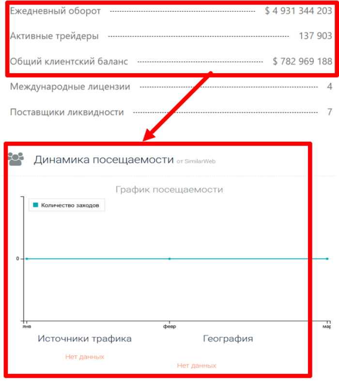 Мошеннический брокер Avasymo (avasymo.net) Отзывы и возврат денег! 7 Avasymo возраст