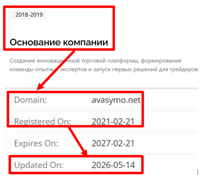 Мошеннический брокер Avasymo (avasymo.net) Отзывы и возврат денег! 8 Avasymo статистика