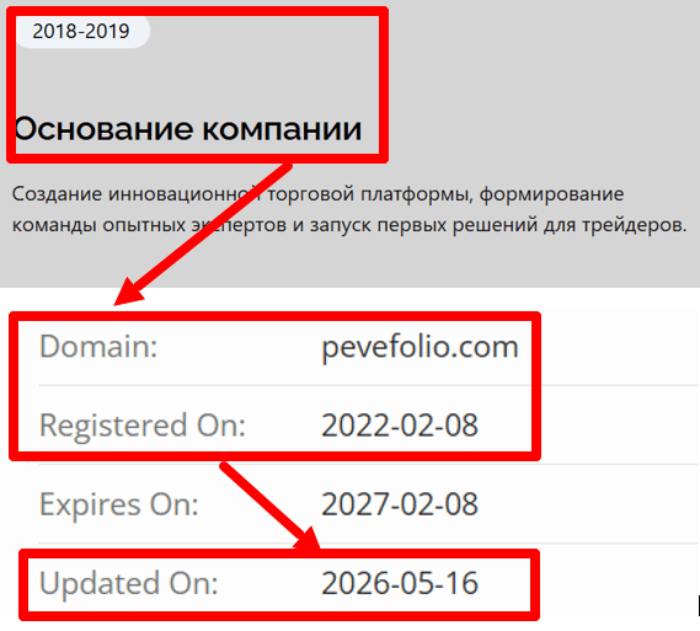 Мошеннический брокер Pevefolio (pevefolio.com) Отзывы и возврат денег! 7 Pevefolio возраст