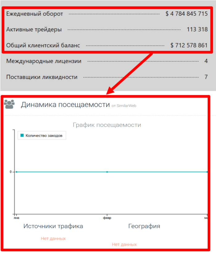 Мошеннический брокер Pevefolio (pevefolio.com) Отзывы и возврат денег! 8 Pevefolio статистика
