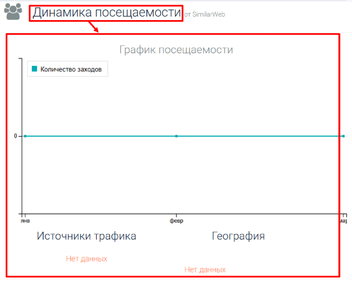 Мошеннический брокер Verdinex (verdinex.com) Отзывы и возврат денег! 7 Verdinex статистика