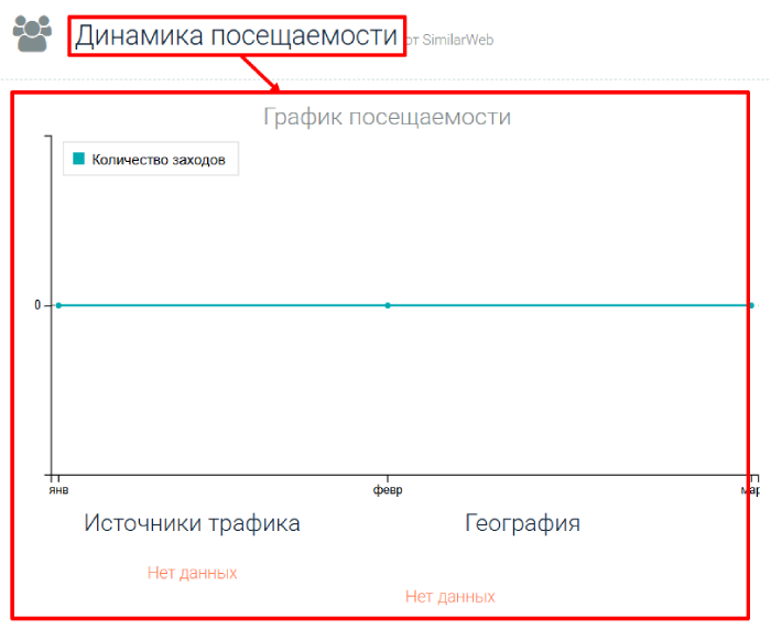 BSC Broker статистика