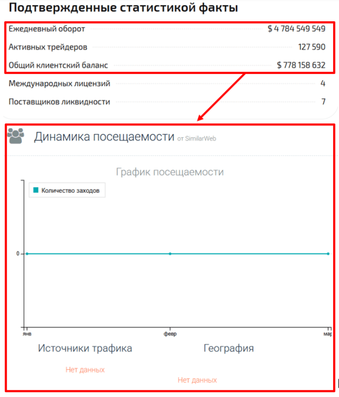 Lenwrek статисткиа