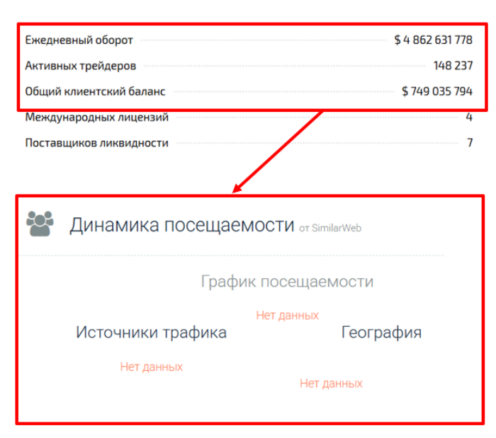 Heyanyie статистика