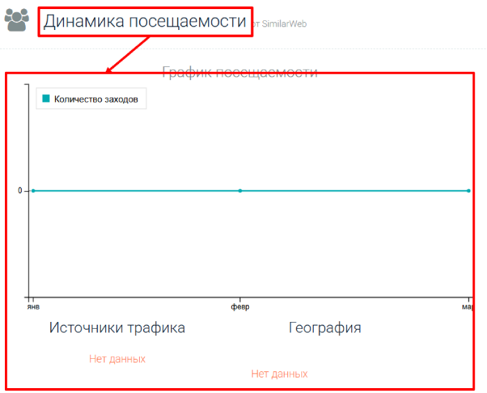 Мошеннический брокер LILAC CAPITAL LIMITED (lilac-holdings.com) Отзывы и возврат денег! 7 LILAC CAPITAL LIMITED статистика