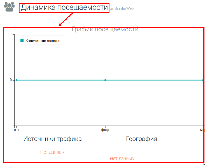 Мошеннический брокер Apusinestinc (apusinestinc.com) Отзывы и возврат денег! 7 Apusinestinc статистика
