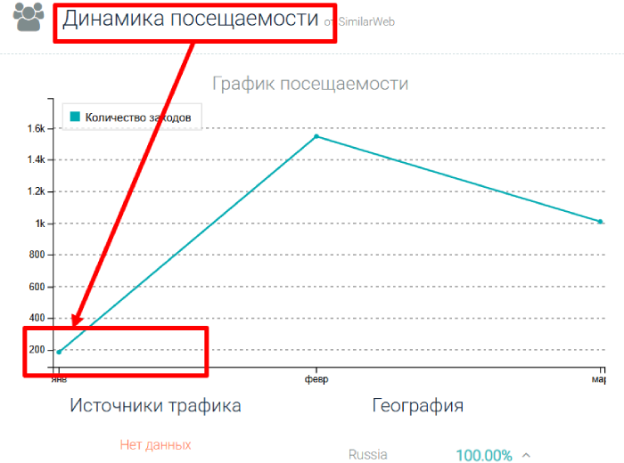 Мошеннический брокер PWeM Invest (pwem.ru) Отзывы и возврат денег! 7 PWeM Invest статистика