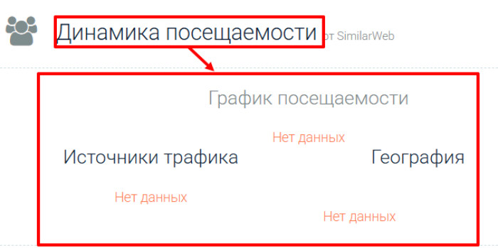 Dinero Markets статистика