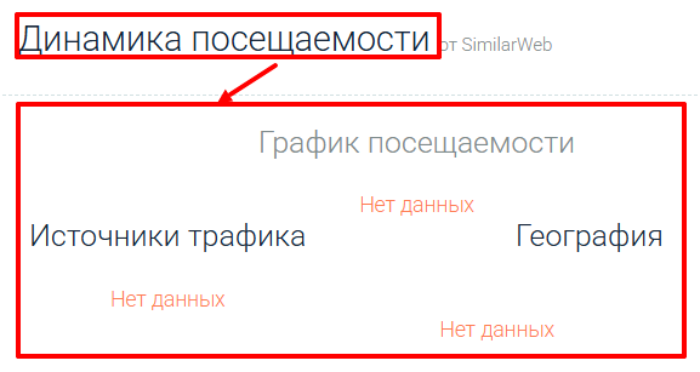 Мошеннический брокер Neex (neex.com) Отзывы и возврат денег! 7 Neex статистика