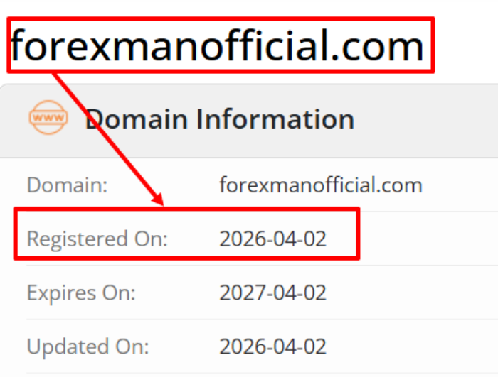 Forexman возраст 