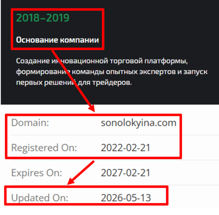Мошеннический брокер Sonolokyina (sonolokyina.com) Отзывы и возврат денег! 7 Sonolokyina возраст