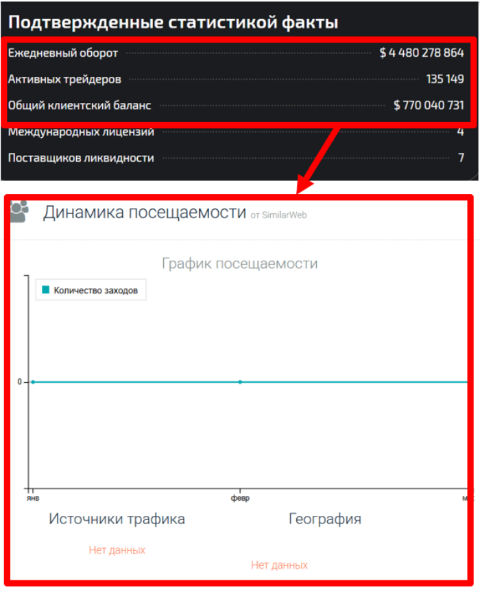 Мошеннический брокер Sonolokyina (sonolokyina.com) Отзывы и возврат денег! 8 Sonolokyina статистика