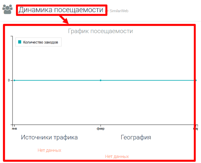 Мошеннический брокер App Intbroker Digital (app.intbroker.digital) Отзывы и возврат денег! 7 App Intbroker Digital статистика