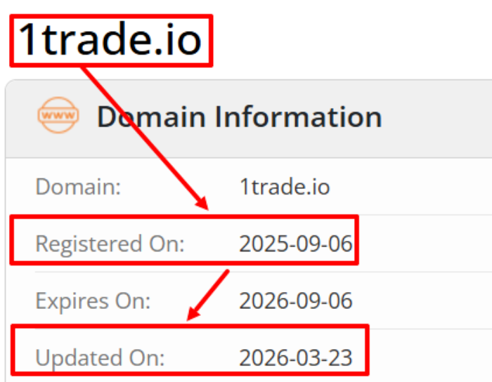 1trade возраст 