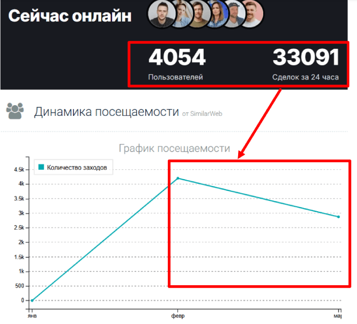 1trade статистика