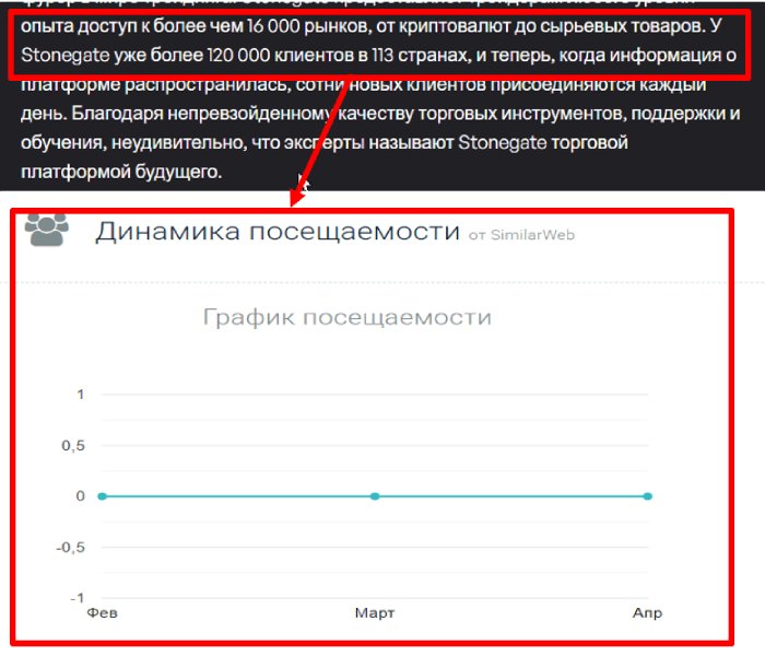 Мошеннический брокер Stonegate (stonegate-group.net) Отзывы и возврат денег! 7 Stonegate статистика