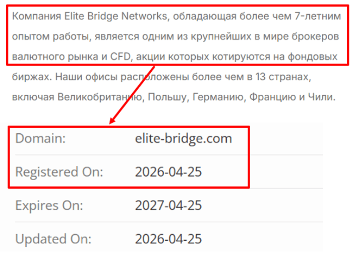 Мошеннический брокер Elite Bridge Networks (elite-bridge.com) Отзывы и возврат денег! 6 Elite Bridge Networks возраст