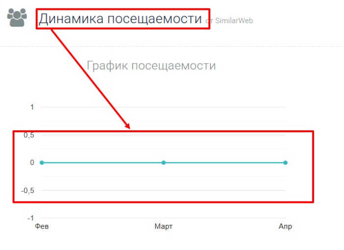 Мошеннический брокер Elite Bridge Networks (elite-bridge.com) Отзывы и возврат денег! 7 Elite Bridge Networks статистика