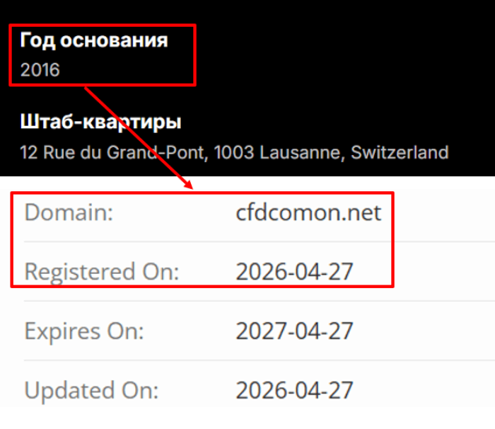 Мошеннический брокер CFD-ComonInvestments (cfdcomon.net) Отзывы и возврат денег! 6 CFD-ComonInvestments возраст