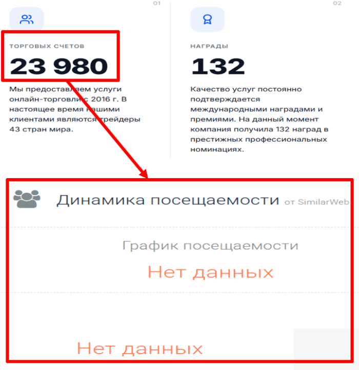 Мошеннический брокер CFD-ComonInvestments (cfdcomon.net) Отзывы и возврат денег! 7 CFD-ComonInvestments статистика