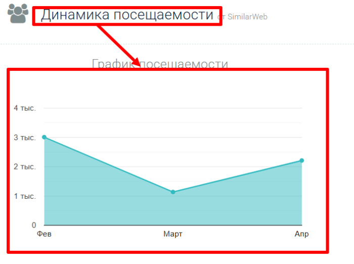 Мошеннический брокер Investments (investments.hu) Отзывы и возврат денег! 7 Investments статистика