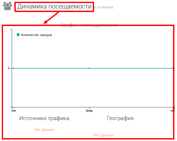 Moonpoint статистика