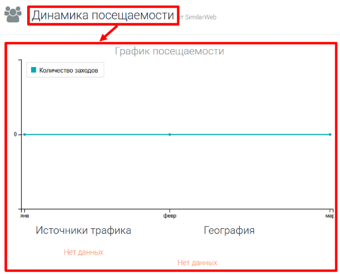Мошеннический брокер CrestFm Trade (crestfmtrade.com) Отзывы и возврат денег! 7 CrestFm Trade статистика