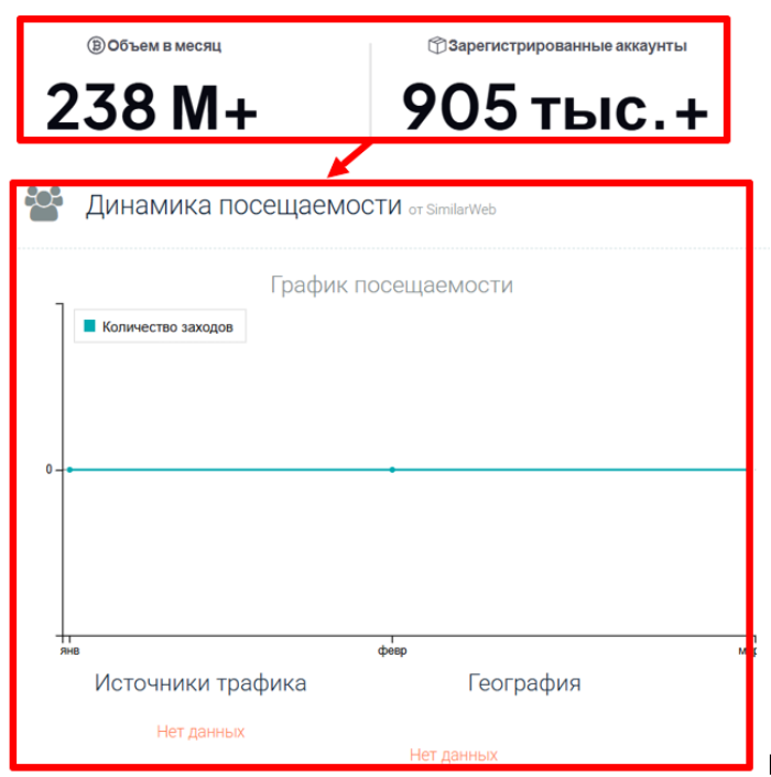 Мошеннический брокер Coinelementors (coinelementors.com) Отзывы и возврат денег! 7 Coinelementors статистика