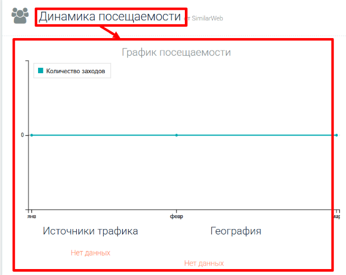 Plenum Investments статистика